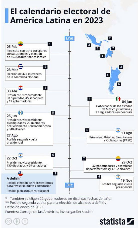 Календарь выборов в Латинской Америке в 2023 году | Prensa Turística Rusa